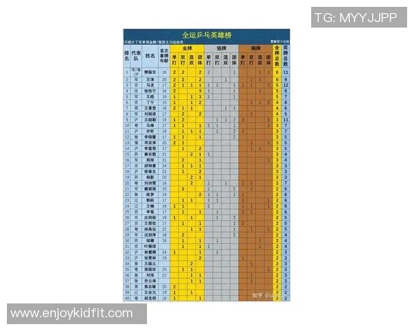 乒乓球战术排行榜揭晓深圳乒乓球队荣获第四名成就辉煌