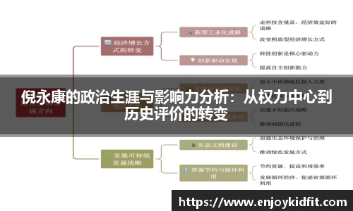 倪永康的政治生涯与影响力分析：从权力中心到历史评价的转变