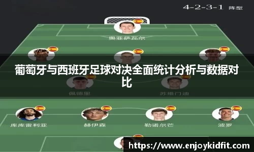 葡萄牙与西班牙足球对决全面统计分析与数据对比